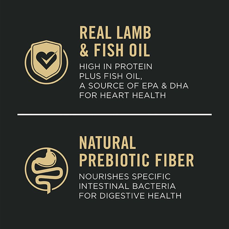 Purina® Pro Plan Sensitive Skin & Stomach Adult Dry Dog Food - Lamb & Oat Meal, No Corn, Wheat Soy - Image 4