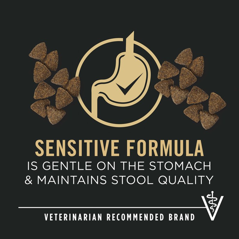 Purina Pro Plan Sensitive Skin & Stomach Adult Dry Dog Food - Turkey & Oat Meal - Image 3