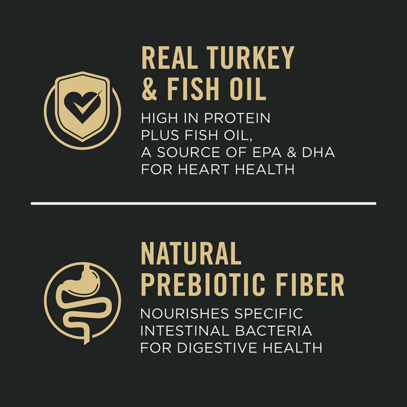Purina Pro Plan Sensitive Skin & Stomach Adult Dry Dog Food - Turkey & Oat Meal - Image 4