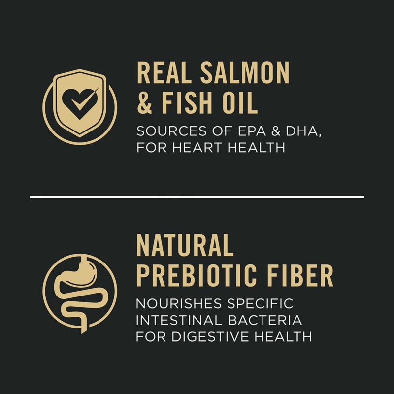 Purina Pro Plan Sensitive Skin & Stomach Senior 7+ Dry Dog Food - Salmon & Rice - Image 4