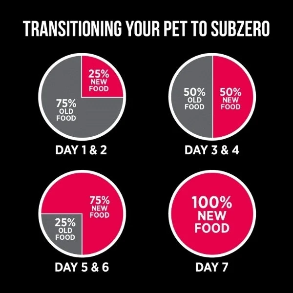 Nutrience SubZero High Protein Large Breed Dog Food - Prairie Red - Image 6