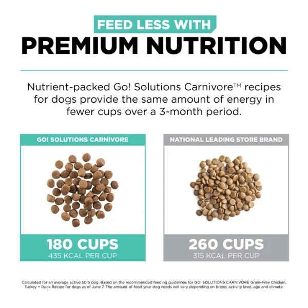 Go! Solutions Carnivore Grain-Free Dry Food for Adult Dogs - Chicken, Turkey, & Duck Recipe - Image 5